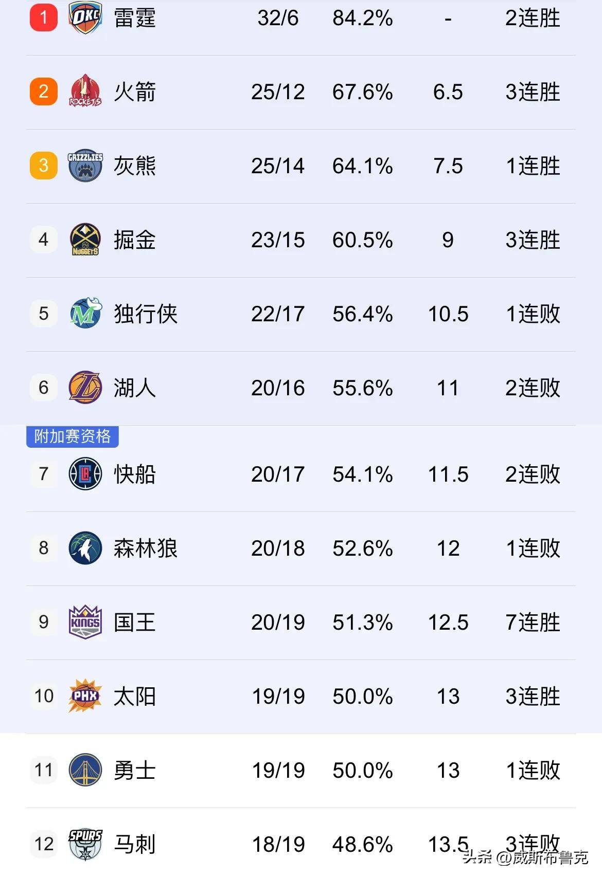 杜兰特官方公布新规，复出首战轰40分引发争议，黄蜂球迷热议！的简单介绍