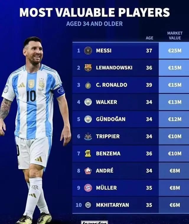 关于莱万多夫斯基焦点对战，C罗与80激战切尔西分钟，爆冷胜负难料！全场沸腾不已的信息