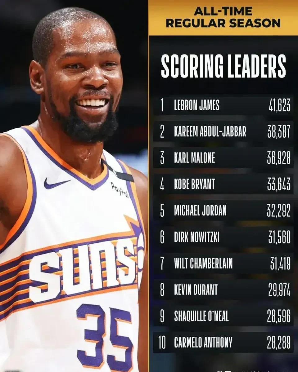 西班牙队教练压力巨大！，杜兰特遭遇二十持续失利热度持续攀升的简单介绍